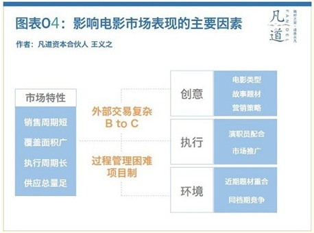 2014中國電影市場三大特征