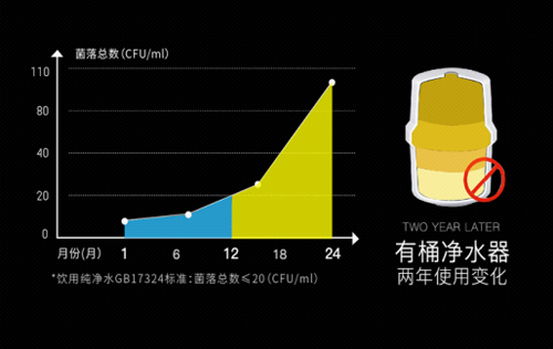 威諾思凈水器新品來襲   向健康更“凈”一步