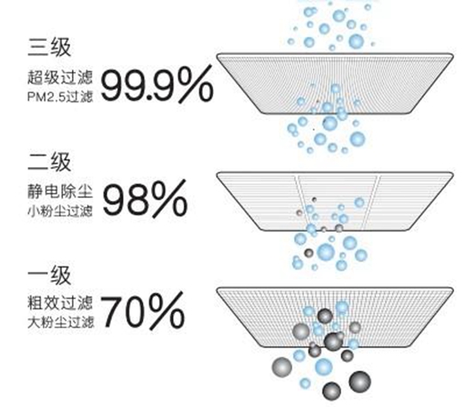 中國(guó)商用新風(fēng)系統(tǒng)著名品牌