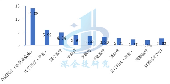 康復醫療器械行業研究：萬億級市場潛力無限，創新引領未來增長